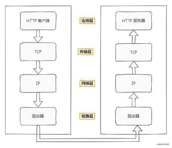 《图解 HTTP》读书笔记